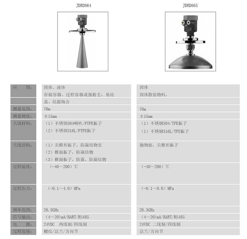  東義焦化 - 26GHZ雷達(dá)物位計(jì)(圖16)