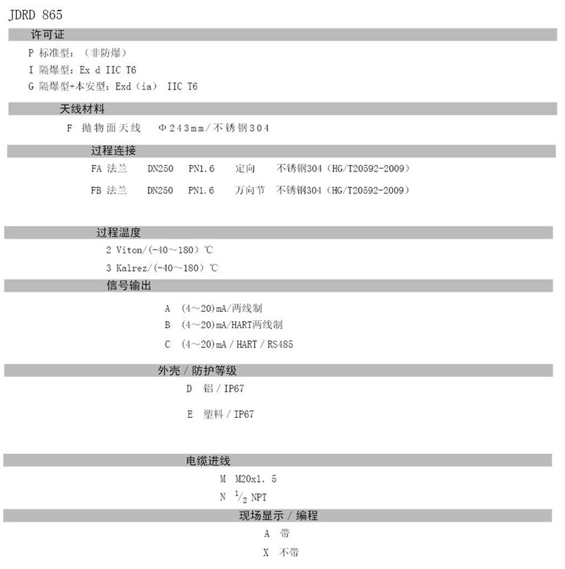  東義焦化 - 26GHZ雷達(dá)物位計(jì)(圖24)