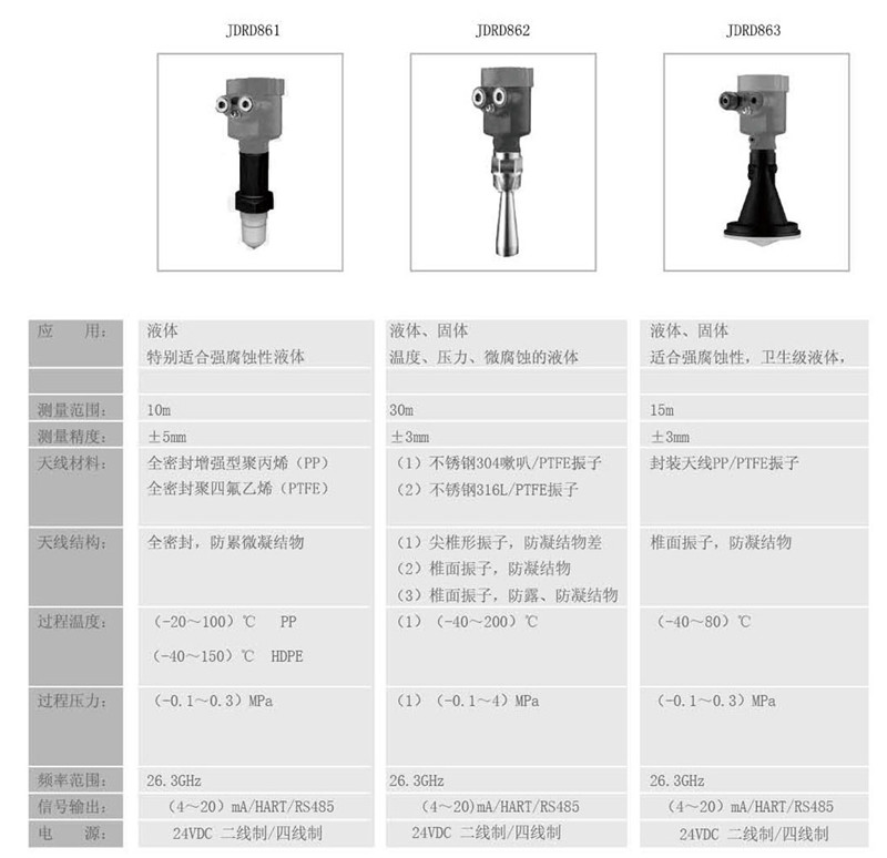  東義焦化 - 26GHZ雷達(dá)物位計(jì)(圖15)