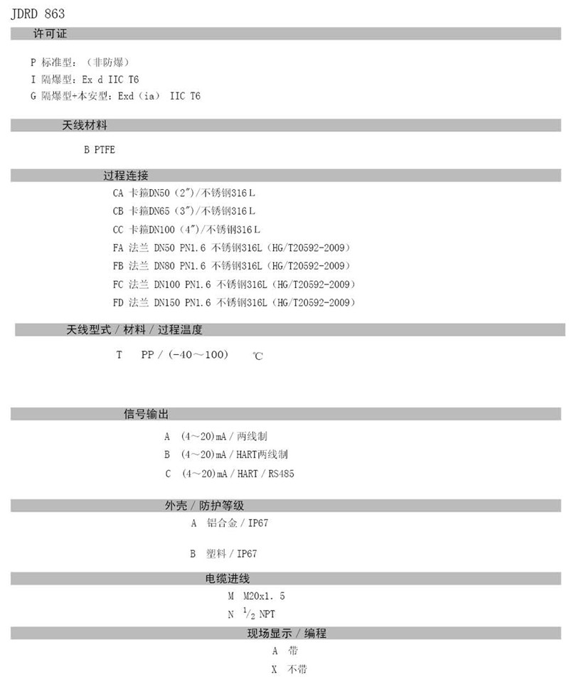  東義焦化 - 26GHZ雷達(dá)物位計(jì)(圖22)