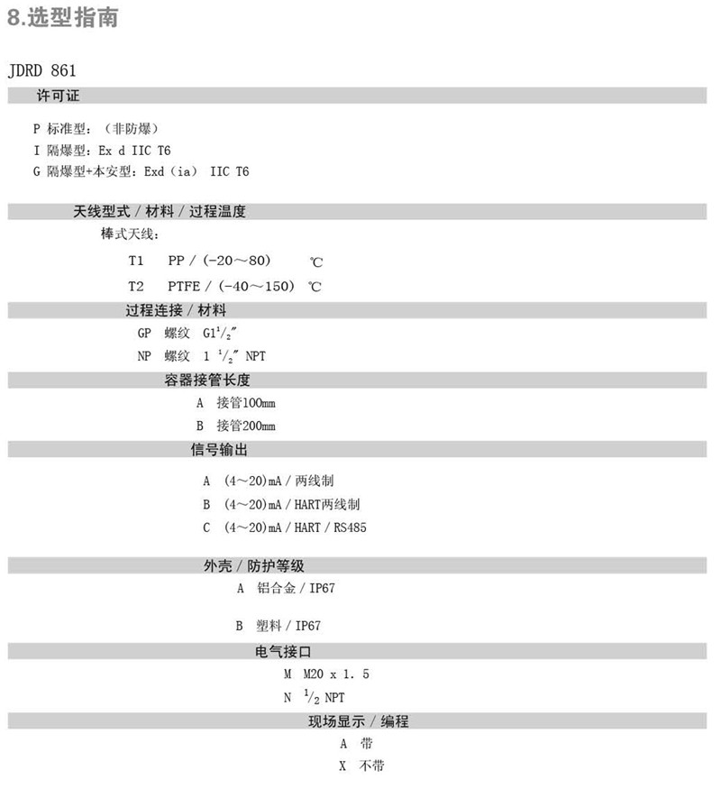  東義焦化 - 26GHZ雷達(dá)物位計(jì)(圖20)