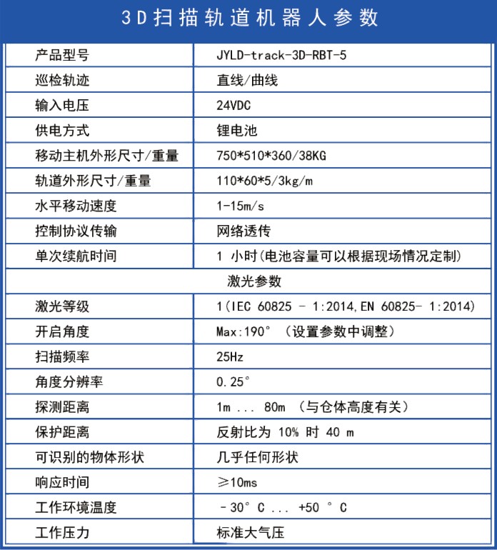 軌道式激光雷達3D掃描儀盤庫系統(tǒng)(圖3)