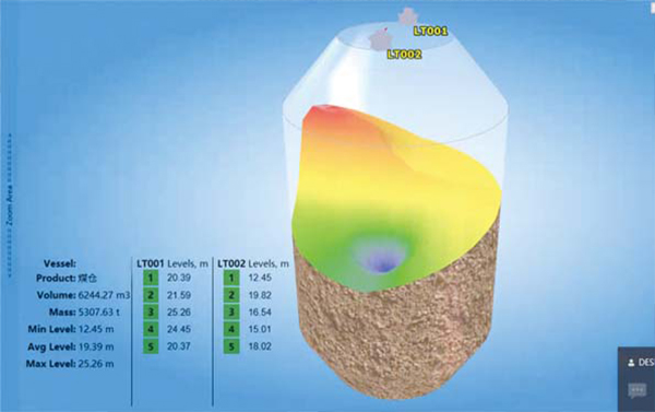 利馬克3D雷達物位掃描儀(圖5)