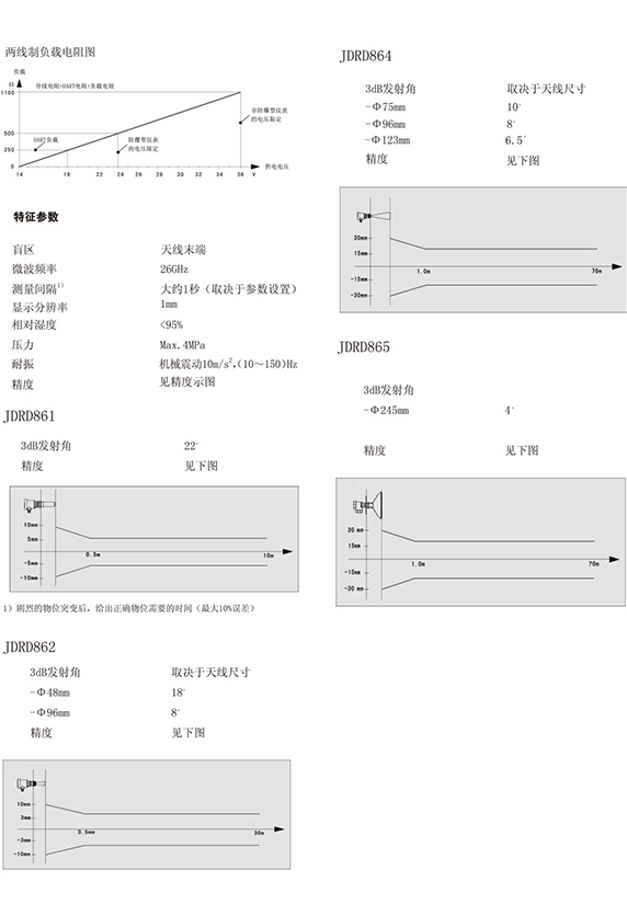 26GHZ雷達(dá)物位計 JDRD864(圖2)