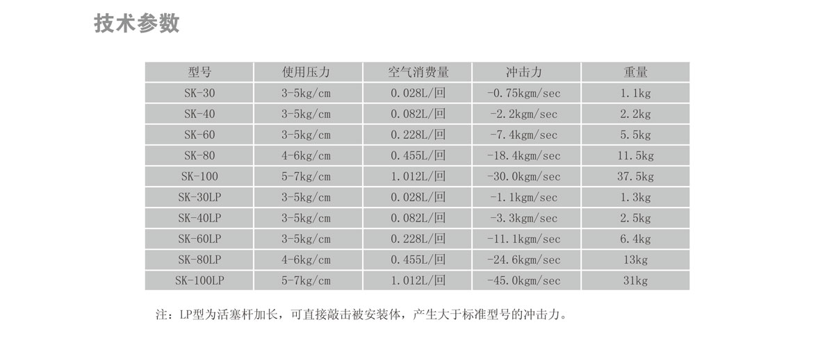 空氣錘 SK-60(圖1)