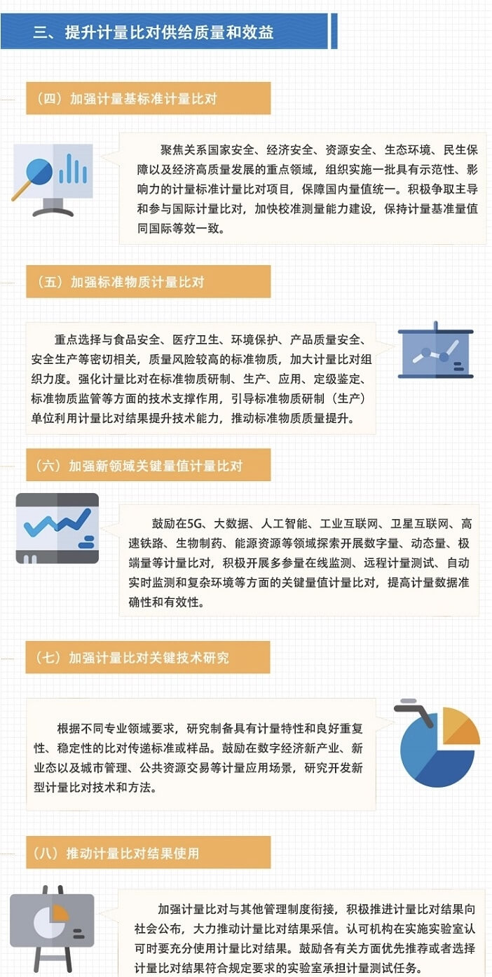 市場(chǎng)監(jiān)管總局關(guān)于加強(qiáng)計(jì)量比對(duì)工作的指導(dǎo)意見(jiàn)(圖3) 市場(chǎng)監(jiān)管總局關(guān)于加強(qiáng)計(jì)量比對(duì)工作的指導(dǎo)意見(jiàn)(圖3)