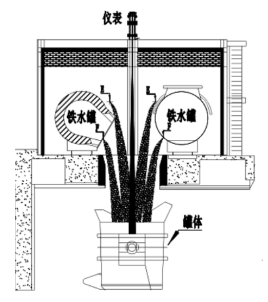 鐵水罐雷達(dá)液位計(jì)(圖3)