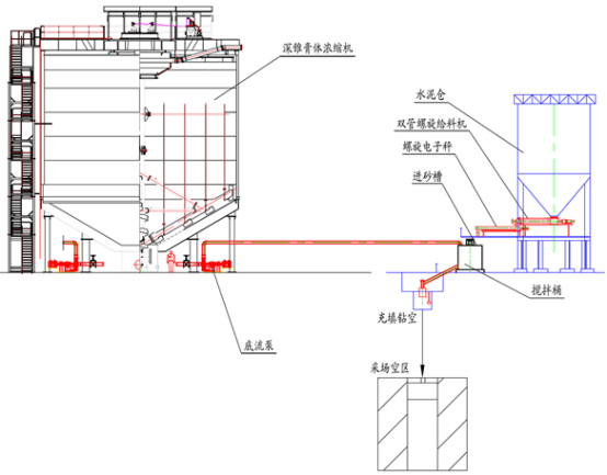伊科菲斯環(huán)保型濃度計(jì)及利馬克雷達(dá)液位計(jì)在中國(guó)五礦集團(tuán)安徽某礦業(yè)公司的成功應(yīng)用(圖6) 1526005537902468.png