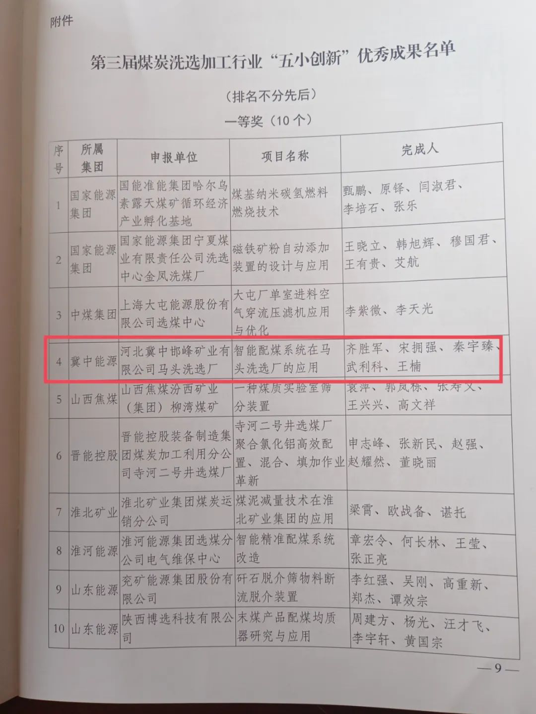 冀中能源峰峰集團(tuán)馬頭洗選廠智能配煤系統(tǒng)獲中國煤炭加工利用協(xié)會“五小創(chuàng)新”優(yōu)秀成果一等獎(圖7)